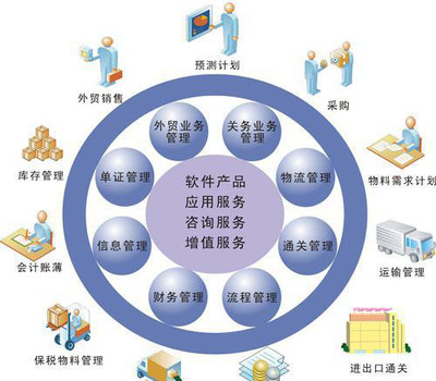 中山企業(yè)最頭疼的管理問題，企億軟件來幫您 天思T8工廠專業(yè)管理軟件